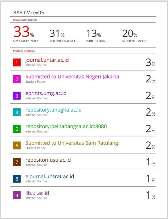 arti warna dalam turnitin